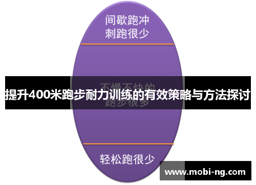 提升400米跑步耐力训练的有效策略与方法探讨