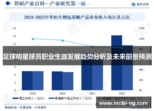 足球明星球员职业生涯发展趋势分析及未来前景预测