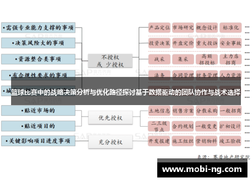 篮球比赛中的战略决策分析与优化路径探讨基于数据驱动的团队协作与战术选择