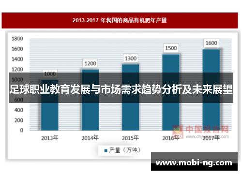 足球职业教育发展与市场需求趋势分析及未来展望