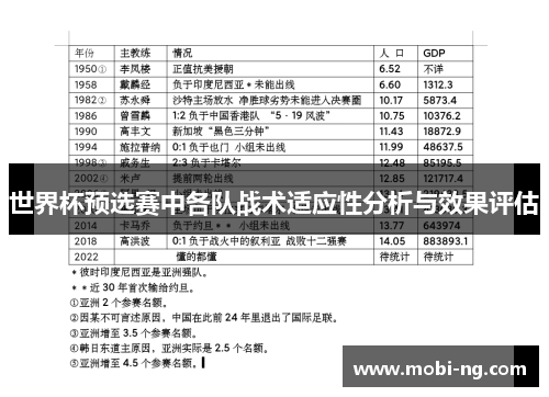 世界杯预选赛中各队战术适应性分析与效果评估