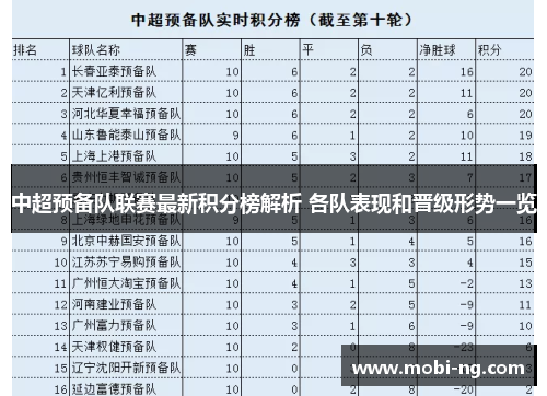中超预备队联赛最新积分榜解析 各队表现和晋级形势一览