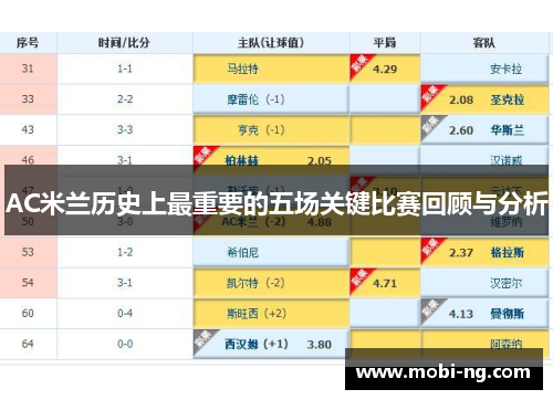 AC米兰历史上最重要的五场关键比赛回顾与分析