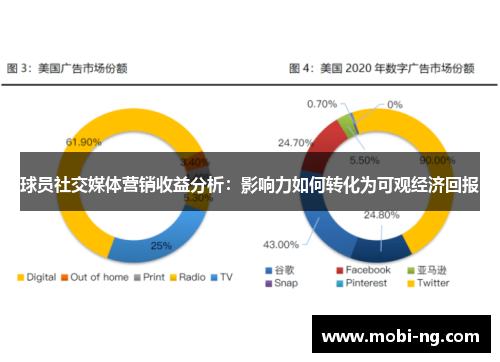球员社交媒体营销收益分析：影响力如何转化为可观经济回报