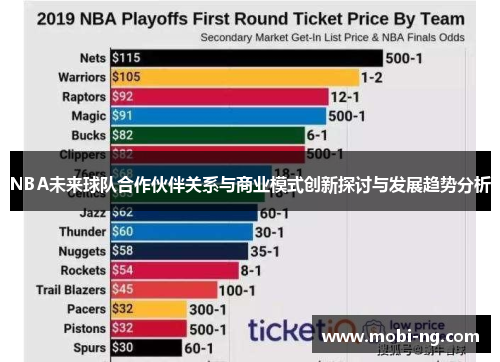 NBA未来球队合作伙伴关系与商业模式创新探讨与发展趋势分析