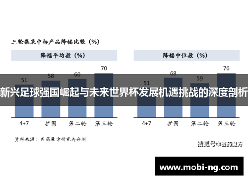 新兴足球强国崛起与未来世界杯发展机遇挑战的深度剖析