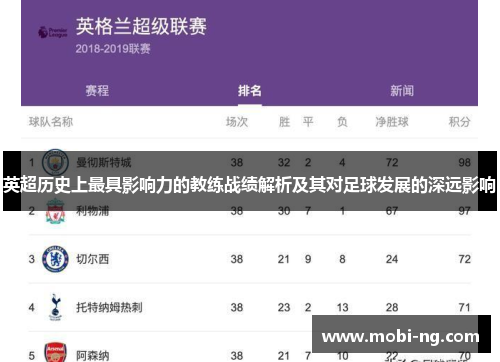 英超历史上最具影响力的教练战绩解析及其对足球发展的深远影响