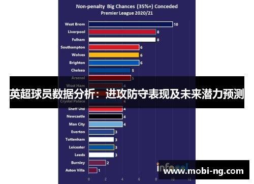 英超球员数据分析：进攻防守表现及未来潜力预测