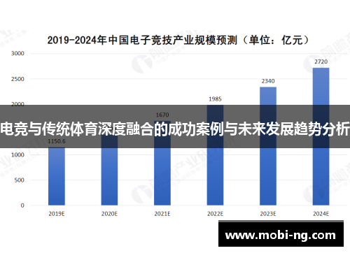 电竞与传统体育深度融合的成功案例与未来发展趋势分析