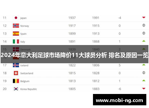 2024年意大利足球市场降价11大球员分析 排名及原因一览