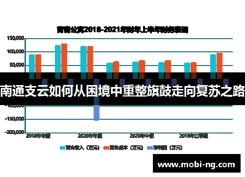 南通支云如何从困境中重整旗鼓走向复苏之路