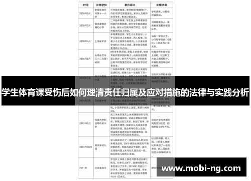 学生体育课受伤后如何理清责任归属及应对措施的法律与实践分析
