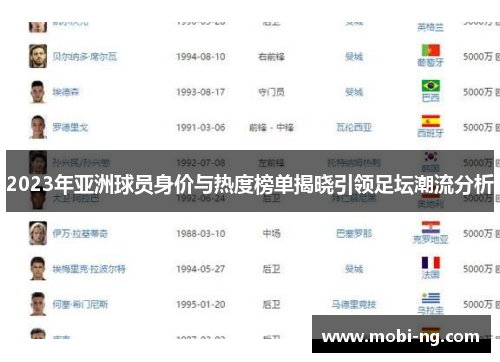 2023年亚洲球员身价与热度榜单揭晓引领足坛潮流分析