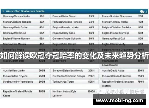 如何解读欧冠夺冠赔率的变化及未来趋势分析