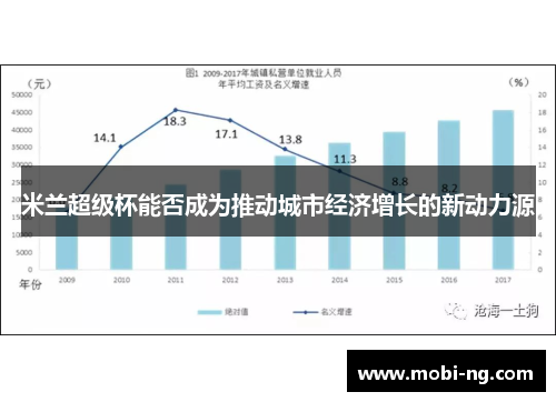 米兰超级杯能否成为推动城市经济增长的新动力源