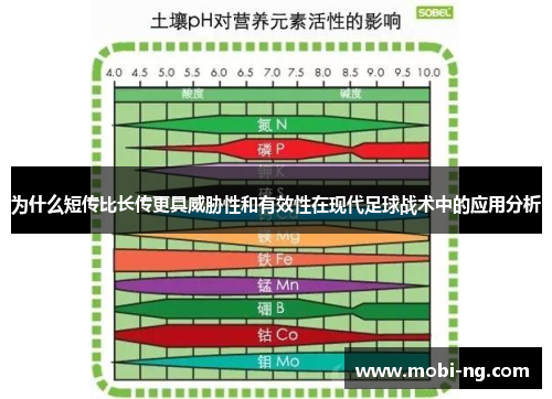 为什么短传比长传更具威胁性和有效性在现代足球战术中的应用分析