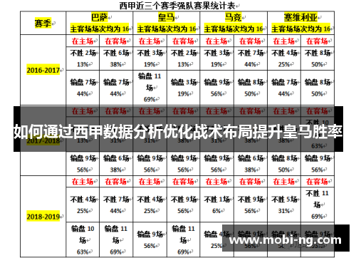 如何通过西甲数据分析优化战术布局提升皇马胜率