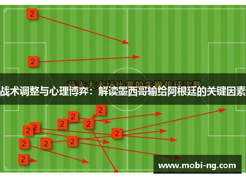 战术调整与心理博弈：解读墨西哥输给阿根廷的关键因素