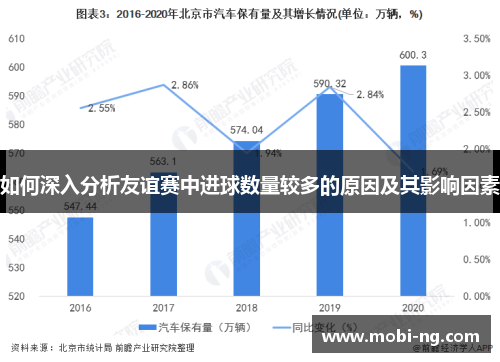 如何深入分析友谊赛中进球数量较多的原因及其影响因素